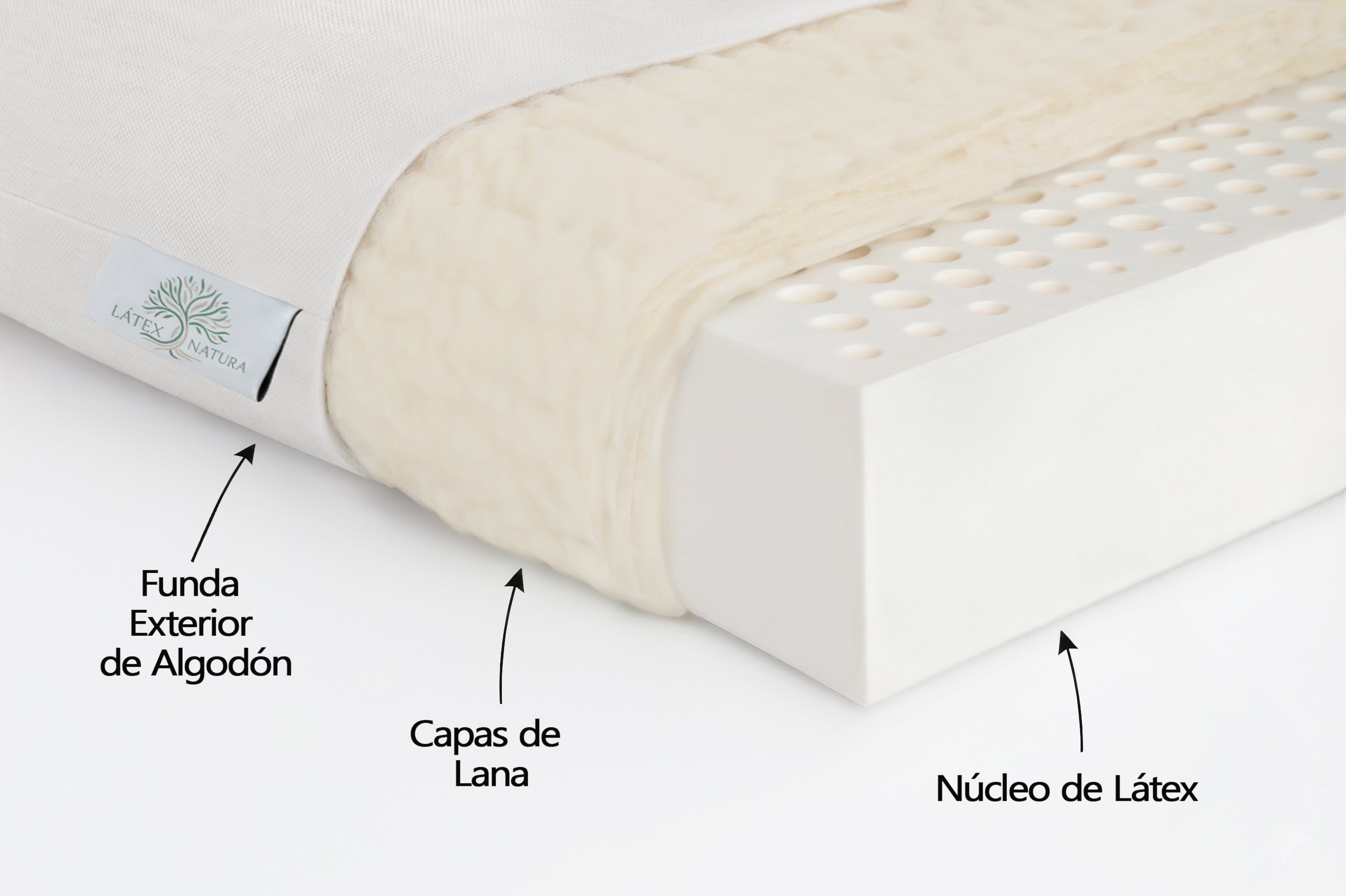 Interior de colchón artesanal Látex Natura con lana, elaborado artesanalmente en Barcelona, producto ecológico y saludable.